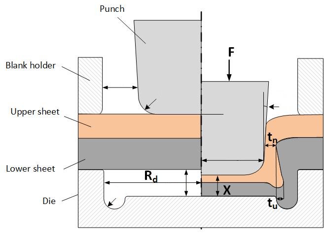 Clinching geometry with interactive parameter hotspots